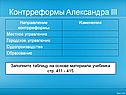 Контрреформы Александра III