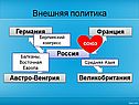 Внешняя политика