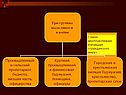 Самая многочисленная, желавшая «гражданского мира»