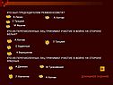 Кто был председателем реввоенсовета