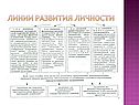 Линии развития личности
