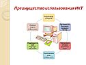 Преимущество использования ИКТ