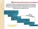 Проектная деятельность учащихся