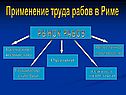 Применение труда рабов в Риме