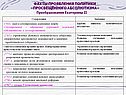 Факты проявления политики «просвещённого абсолютизма»