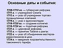  Основные даты и события: