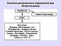 Система центрального управления при Петре I (схема)