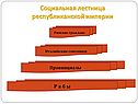 Социальная лестница республиканской империи
