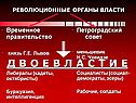 Временное правительство