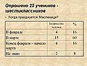 Опрошено 25 учеников - шестиклассников