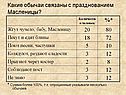 Какие обычаи связаны с празднованием Масленицы