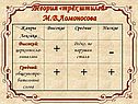 Теория «трёх штилей» М.В.Ломоносова