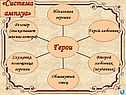 «Система амплуа»