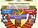 Виды тоталитаризма