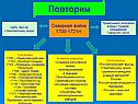 Ход войны