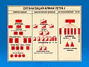 «Северная война» 7 класс