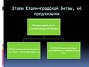 Этапы Сталинградской битвы