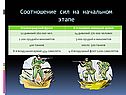 Соотношение сил на начальном этапе