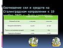 Соотношение сил