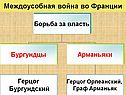 Междоусобная война во Франции