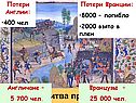 Битва при Азенкуре