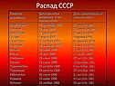 Распад СССР