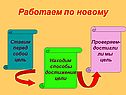 Средние века 6 класс