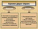 Армии двух стран