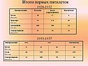 Итоги первых пятилеток