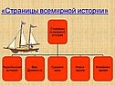 «Страницы всемирной истории»