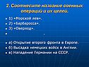 Название военных операций