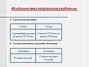Особенности содержания учебников