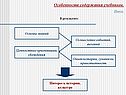 Учебник по истории 6 класс