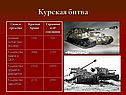 Курская битва