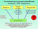 Сословная структура населения