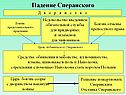 Падение Сперанского