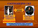 Соотношение сил