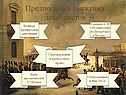 Предпосылки движения декабристов