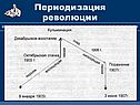 Периодизация революции