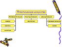 Пластическое изобразительное искусство