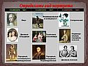 Определите вид портрета