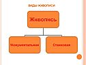 Виды живописи