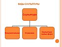 Виды скульптуры