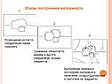 Этапы построения натюрморта