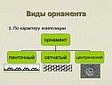 Виды орнамента