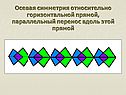 Осевая симметрия относительно горизонтальной прямой