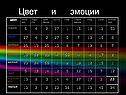 Цвет и эмоции