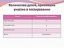 Количество детей