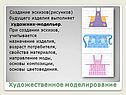 Художественное моделирование