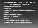 В зависимости от характера пейзажного мотива можно выделить: